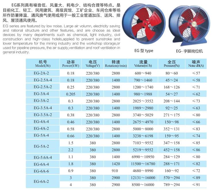 九洲EG節(jié)能型管道通風(fēng)機參數(shù)