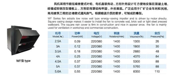 九洲WF系列邊墻風機參數(shù)