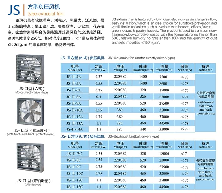 九洲JS方形負壓風機參數(shù)