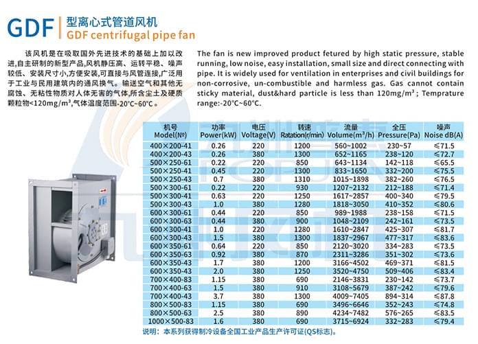 九洲GDF型離心式管道風(fēng)機參數(shù)