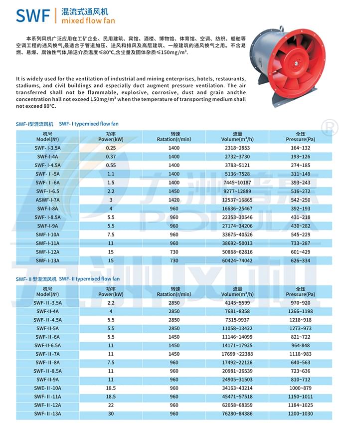 九洲SWF混流通風機參數