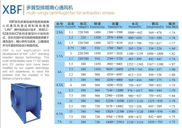 九洲XBF多翼型排煙離心通風(fēng)機參數(shù)