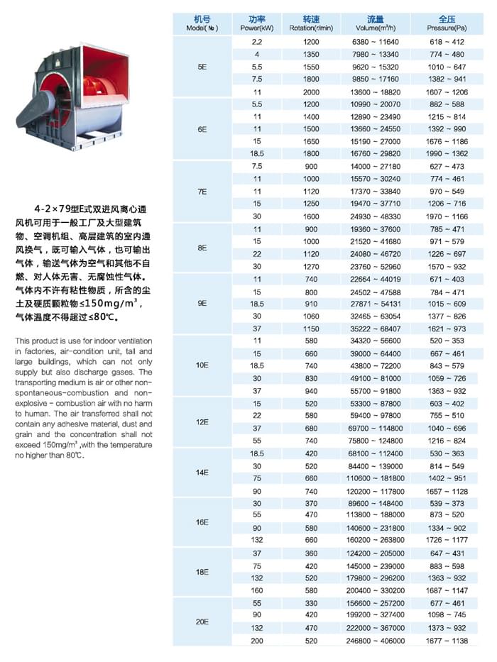 九洲4-2x79型雙進(jìn)風(fēng)離心通風(fēng)機參數(shù)