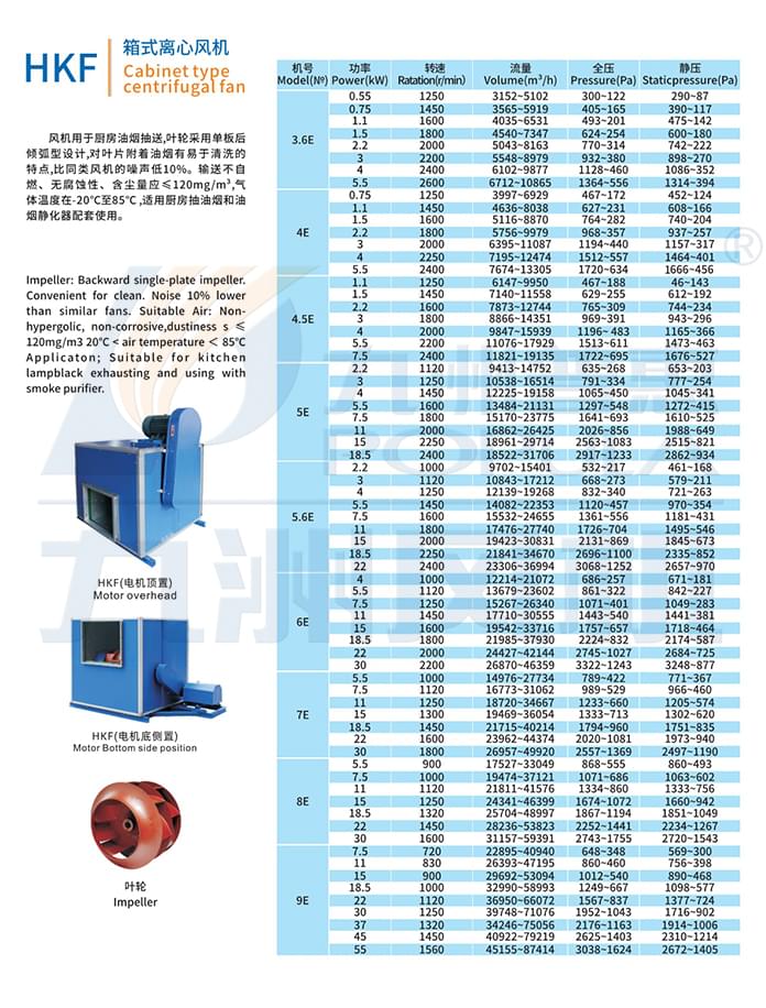 九洲HKF雙進風箱式離心風機參數(shù)