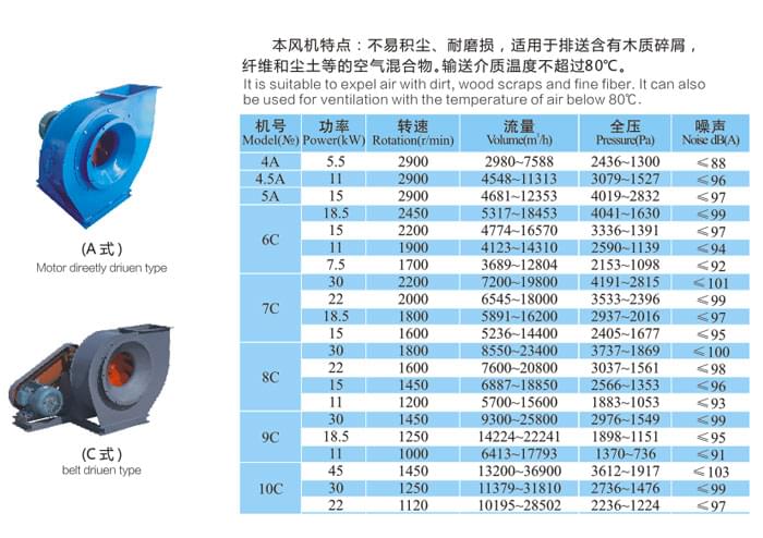 九洲MQS5-54系列物料輸送風機參數