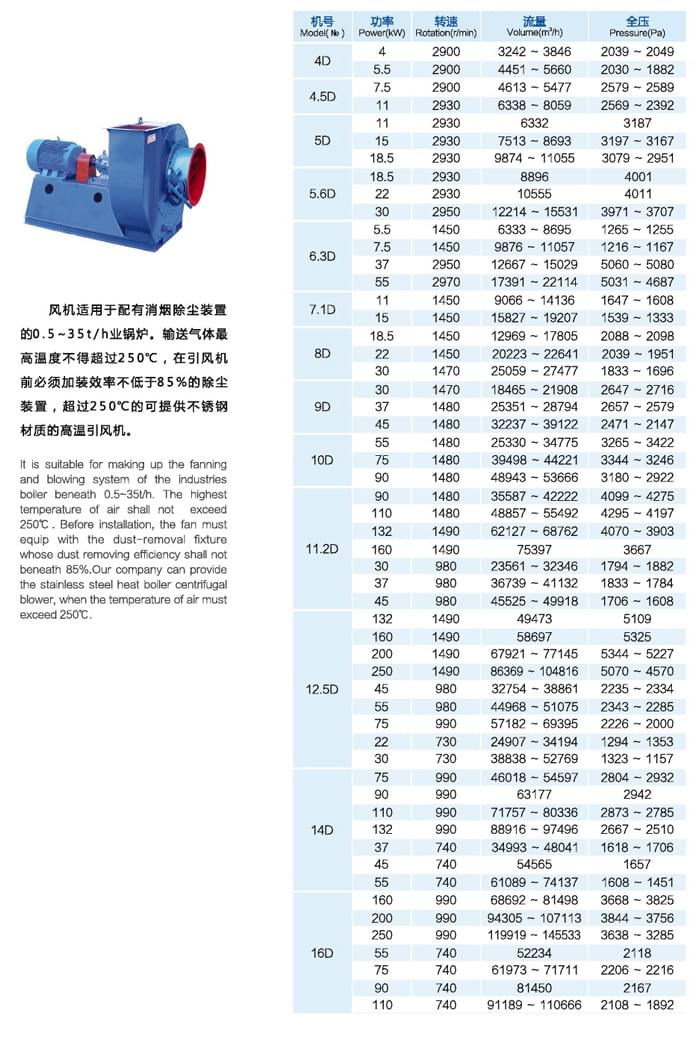九洲Y8-39(D式)鍋爐離心引風機參數